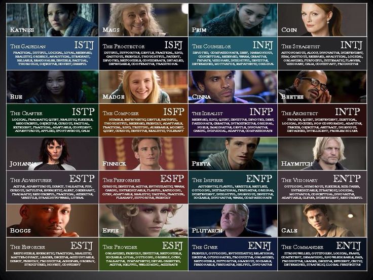 🔥 The Legend of the Legendary Heroes MBTI Personality Type